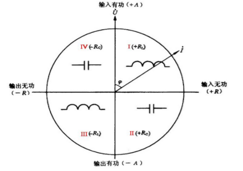 電表的正向有功和反向無功的詳細(xì)解讀