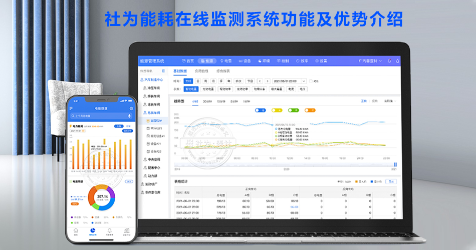 能耗在線監(jiān)測系統(tǒng)